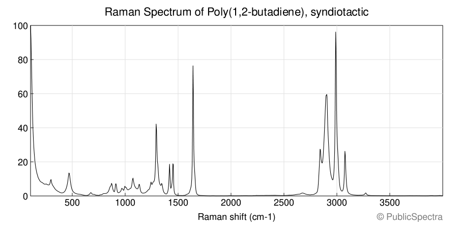 Raman spectrum of Poly(1,2-butadiene), syndiotactic